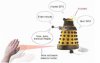Doctor Who Dalek Desk Protector by Underground Toys